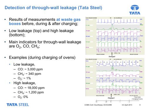Detection of through-wall leakage - Coke Oven Managers Association