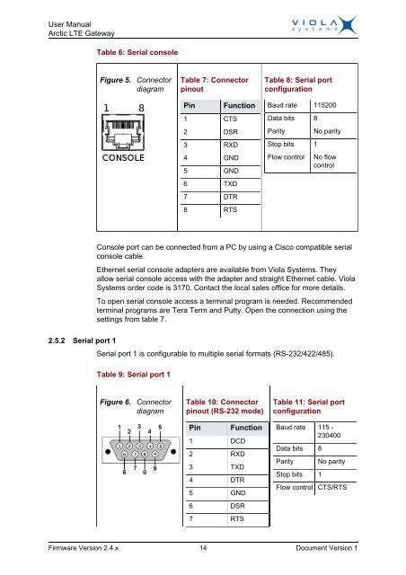 Arctic LTE Gateway User Manual - Viola Systems