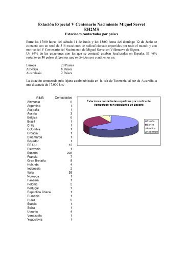 EstadÃ­sticas de los contactos realizados - v centenario de miguel ...