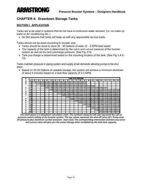 Pressure Tank Drawdown Chart