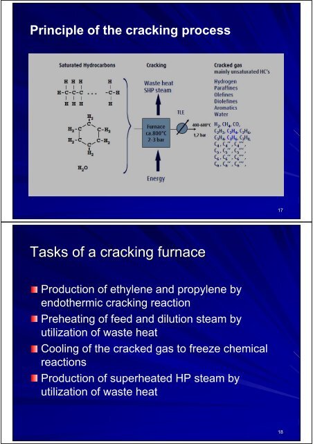 OLEFINS PRODUCTION - TVK