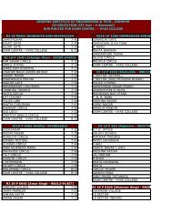 BUS ROUTES FOR EXAM CENTRE : - VYAS C - JIET