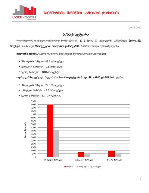 statistikis erovnuli samsaxuri (saqstati) - GeoStat.Ge