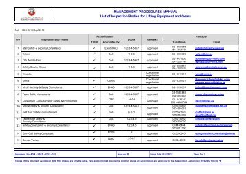 MANAGEMENT PROCEDURES MANUAL List of Inspection Bodies ...