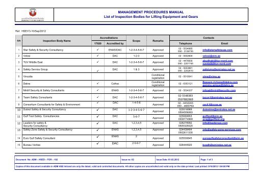 MANAGEMENT PROCEDURES MANUAL List of Inspection Bodies ...