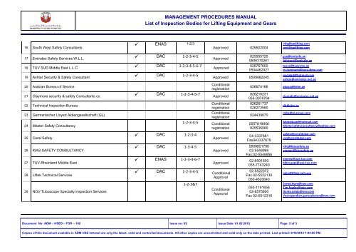 MANAGEMENT PROCEDURES MANUAL List of Inspection Bodies ...