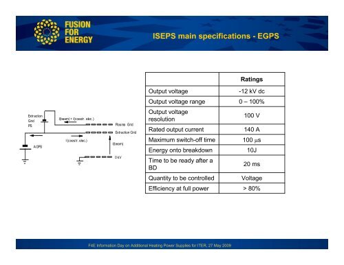 Neutral Beam Power Supplies for ITER: - Fusion For Energy - Europa