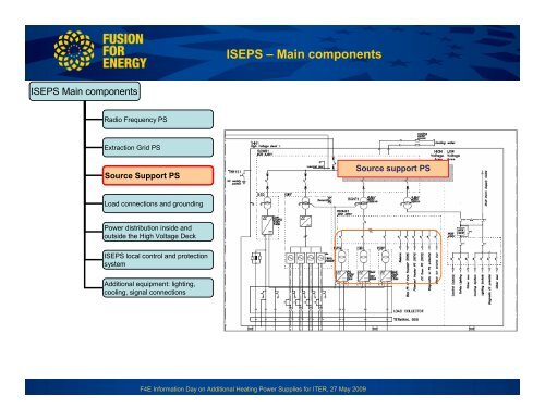 Neutral Beam Power Supplies for ITER: - Fusion For Energy - Europa