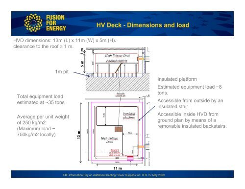 Neutral Beam Power Supplies for ITER: - Fusion For Energy - Europa