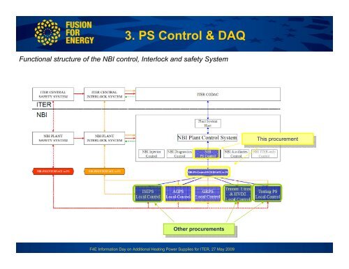 Neutral Beam Power Supplies for ITER: - Fusion For Energy - Europa