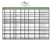 Italian Companies Operating in the UAE - Italian Industry ...