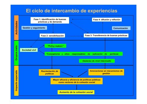 EUROsociAL-Fiscalidad