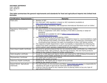 This table summarises the general requirements and ... - Spring