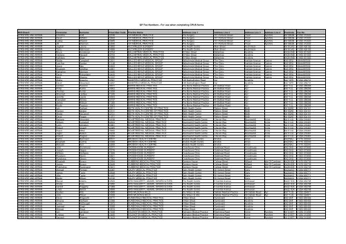 GP Fax Numbers - Community Pharmacy