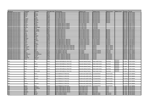 GP Fax Numbers - Community Pharmacy