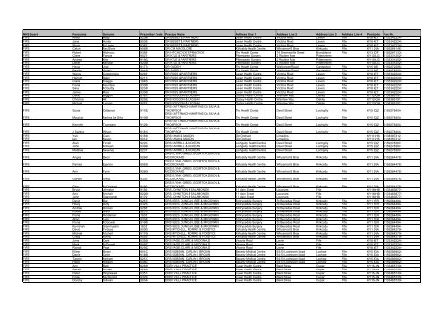 GP Fax Numbers - Community Pharmacy