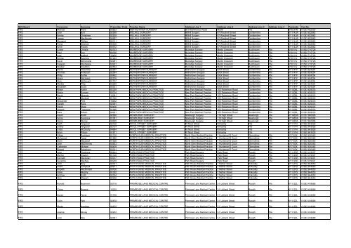 GP Fax Numbers - Community Pharmacy