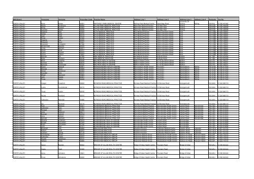 GP Fax Numbers - Community Pharmacy