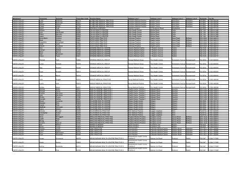 GP Fax Numbers - Community Pharmacy