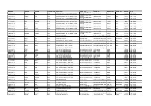 GP Fax Numbers - Community Pharmacy