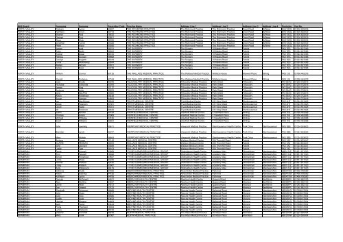 GP Fax Numbers - Community Pharmacy