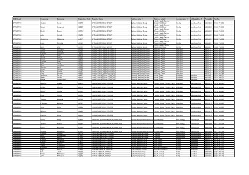 GP Fax Numbers - Community Pharmacy