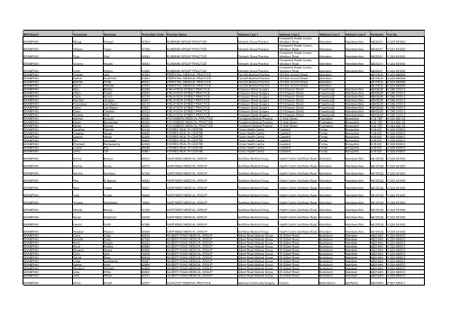 GP Fax Numbers - Community Pharmacy