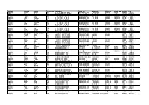 GP Fax Numbers - Community Pharmacy