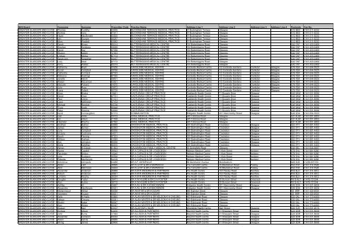 GP Fax Numbers - Community Pharmacy