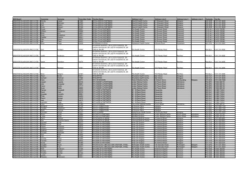 GP Fax Numbers - Community Pharmacy