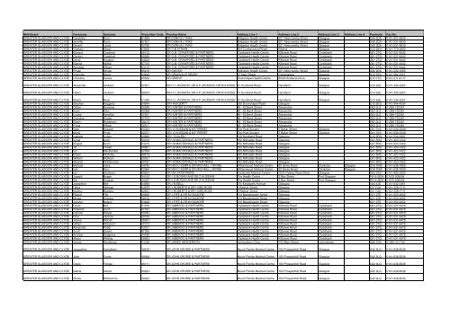 GP Fax Numbers - Community Pharmacy