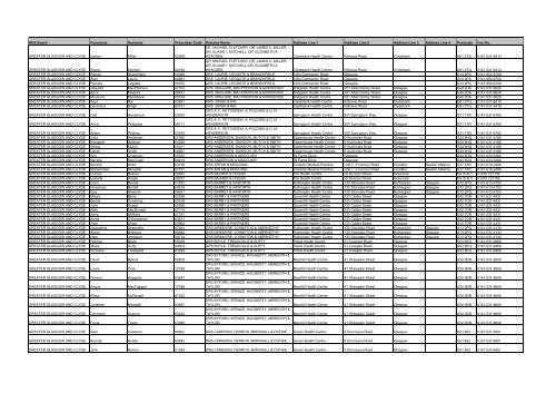 GP Fax Numbers - Community Pharmacy