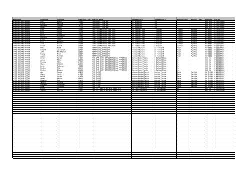 GP Fax Numbers - Community Pharmacy