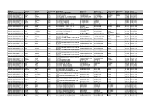 GP Fax Numbers - Community Pharmacy