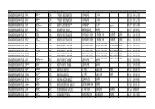 GP Fax Numbers - Community Pharmacy