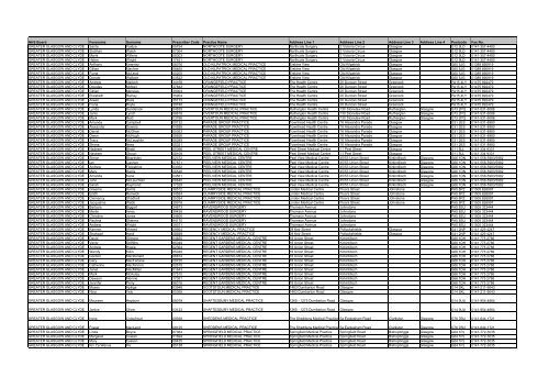 GP Fax Numbers - Community Pharmacy