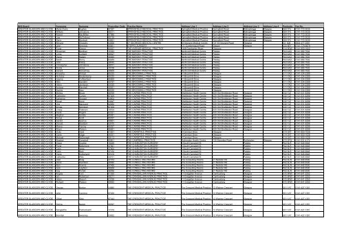 GP Fax Numbers - Community Pharmacy