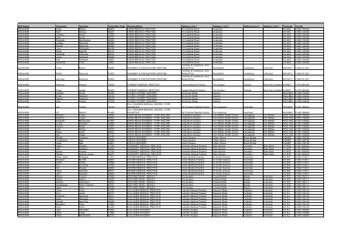 GP Fax Numbers - Community Pharmacy