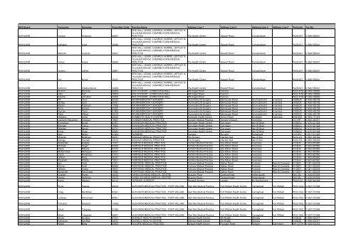 GP Fax Numbers - Community Pharmacy