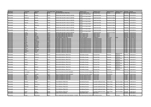 GP Fax Numbers - Community Pharmacy