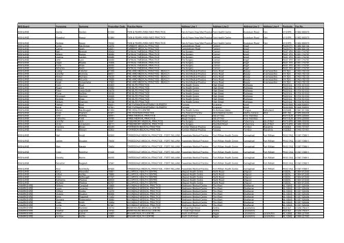 GP Fax Numbers - Community Pharmacy