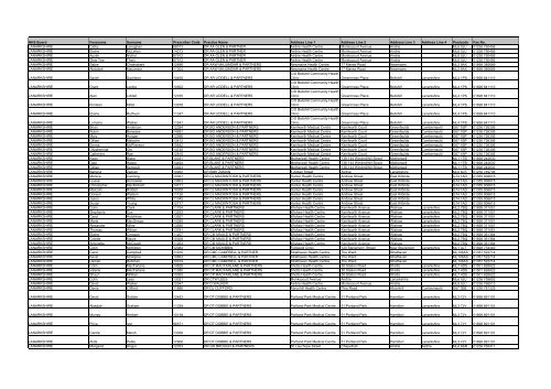 GP Fax Numbers - Community Pharmacy