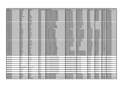 GP Fax Numbers - Community Pharmacy