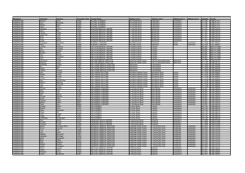 GP Fax Numbers - Community Pharmacy