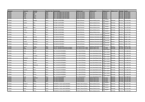 GP Fax Numbers - Community Pharmacy