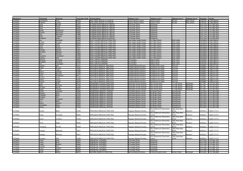 GP Fax Numbers - Community Pharmacy