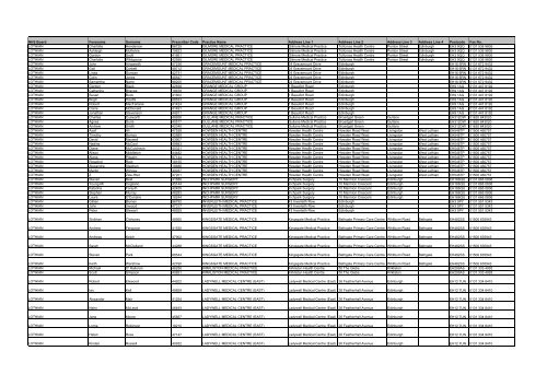 GP Fax Numbers - Community Pharmacy