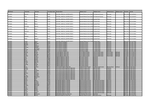 GP Fax Numbers - Community Pharmacy