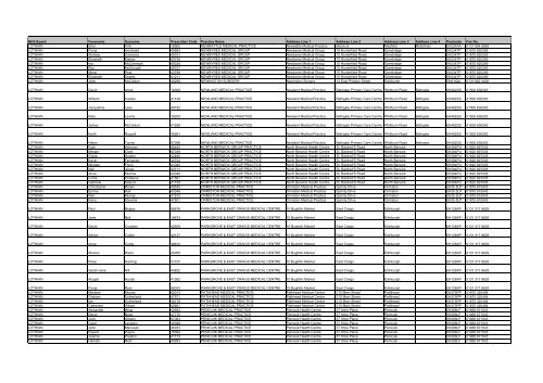 GP Fax Numbers - Community Pharmacy