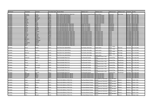 GP Fax Numbers - Community Pharmacy